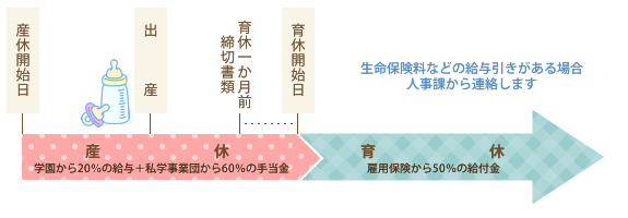 産前産後休暇