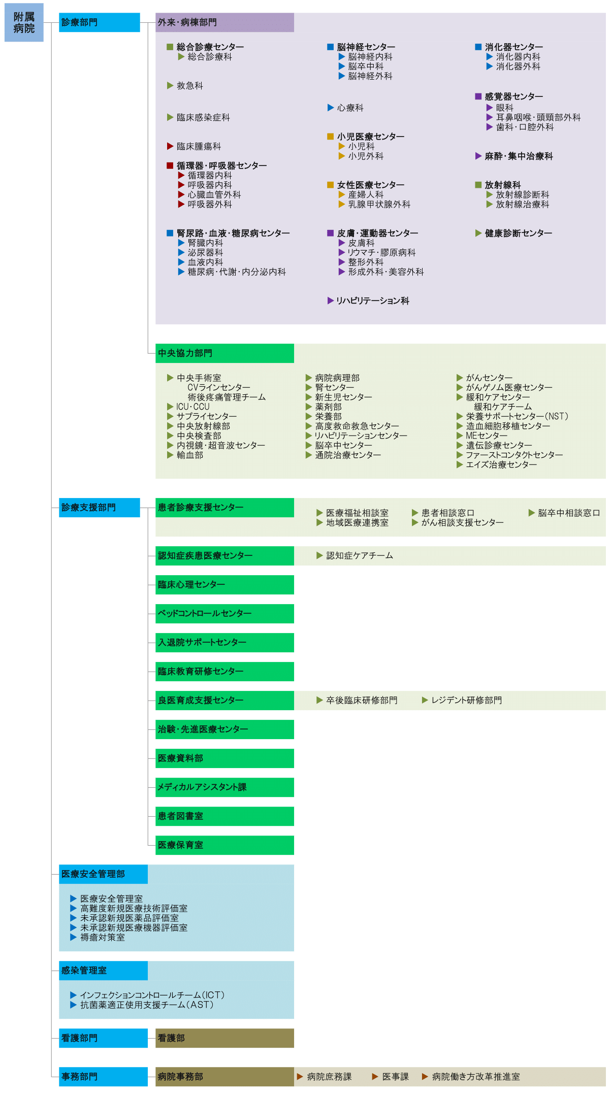 2025.4.1組織図