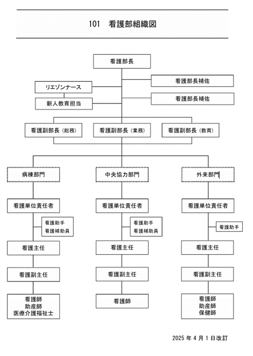 2025　組織図★
