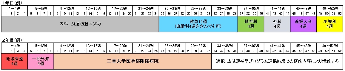 広域（三重）2026棒グラフ