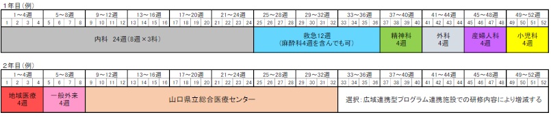 広域P2