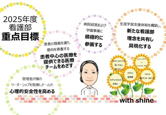 2025重点目標　こっち