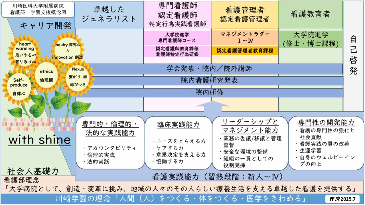 2025概念図