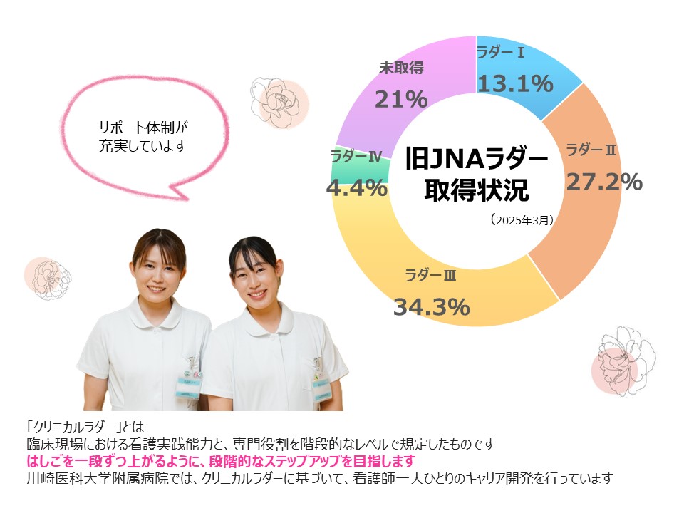 数字で見る看護部2025③