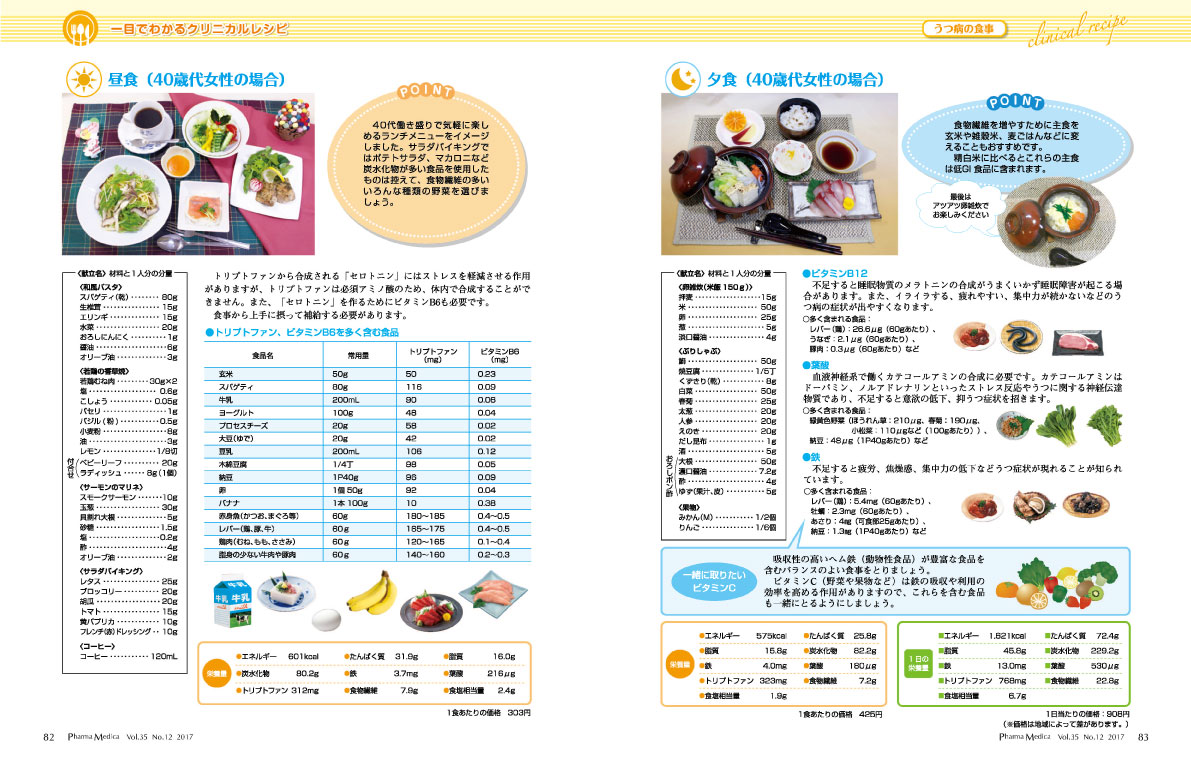 栄養SMILE通信　うつ病の食事　2