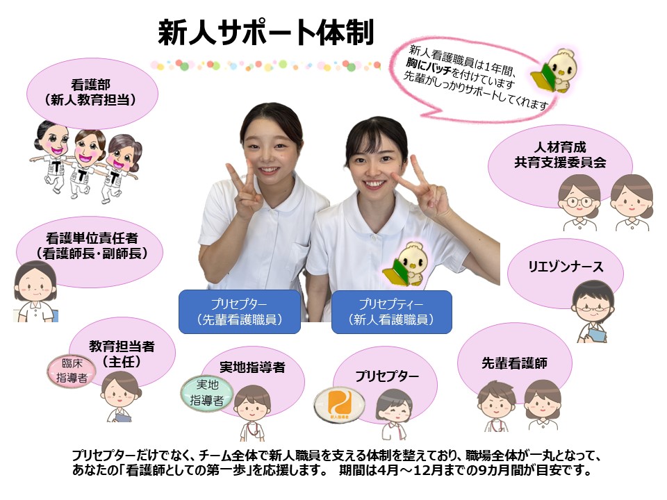 プリセプター②