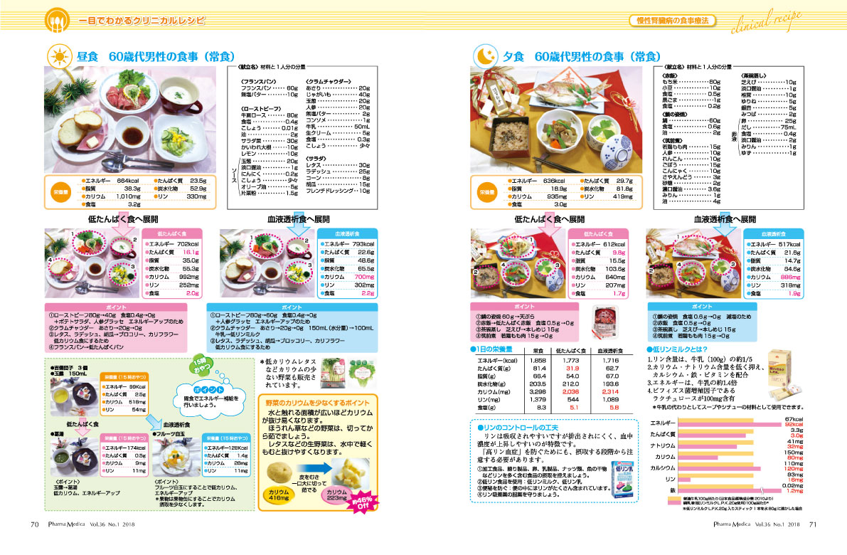 栄養SMILE通信　慢性腎臓病2