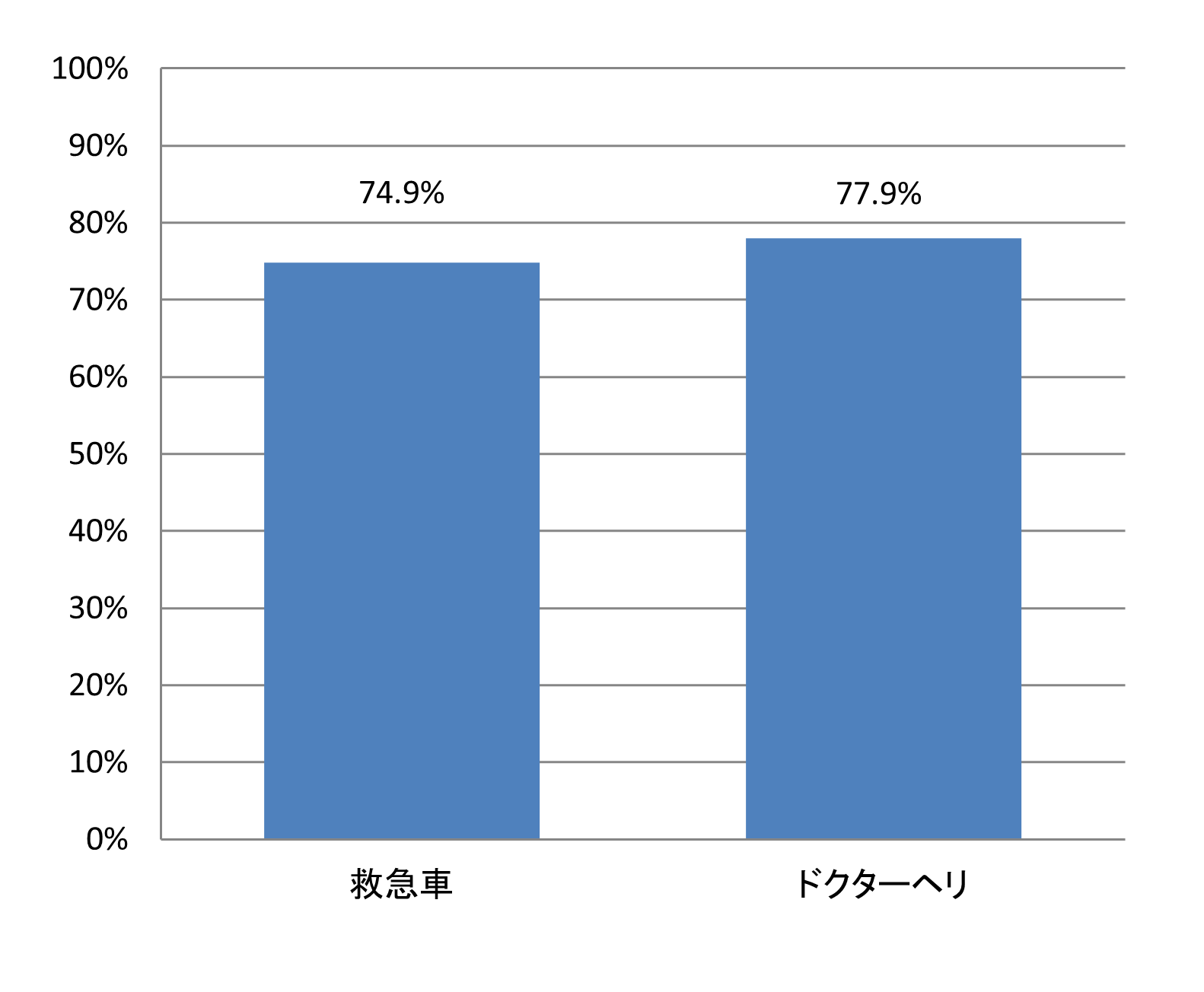 搬送方法別2025