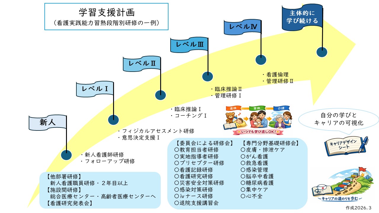 学習支援計画2026
