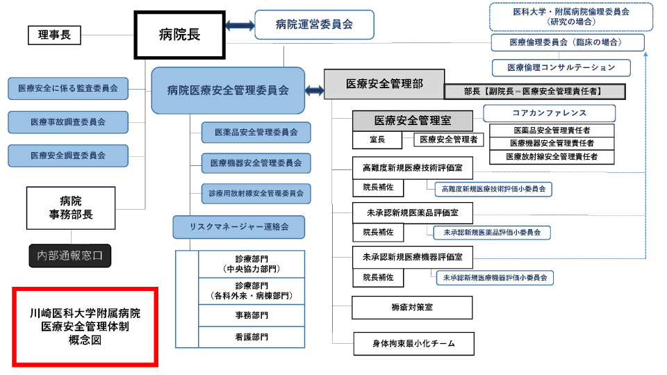 医療安全組織図 2026.4.1
