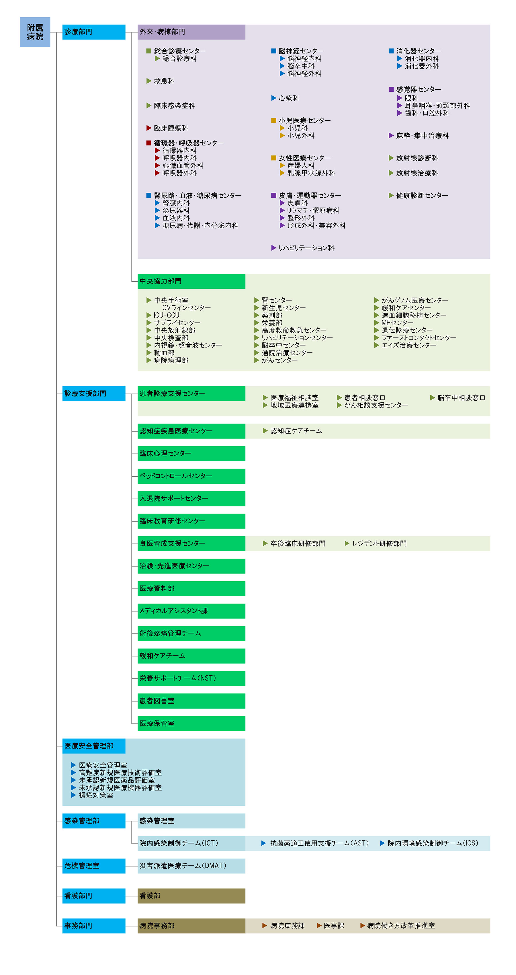 組織図 2026.1.22(4.21修正）