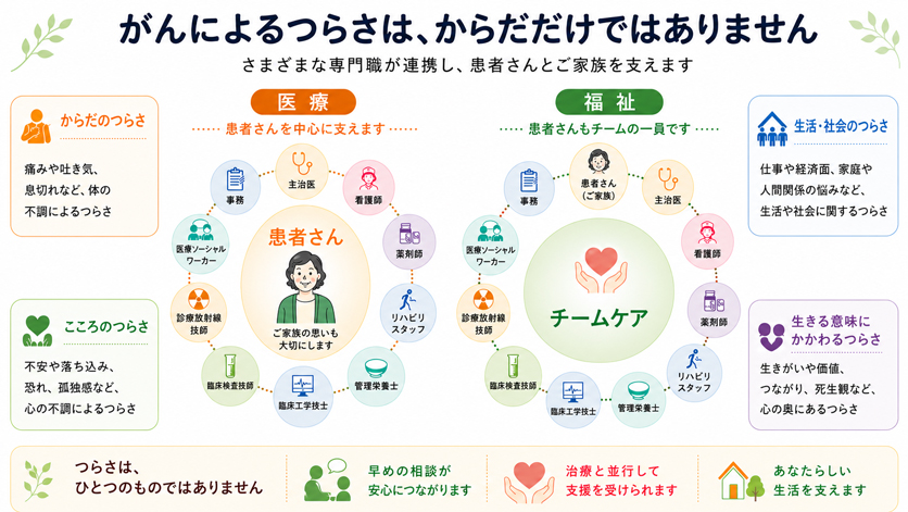 最新のがん治療　図1