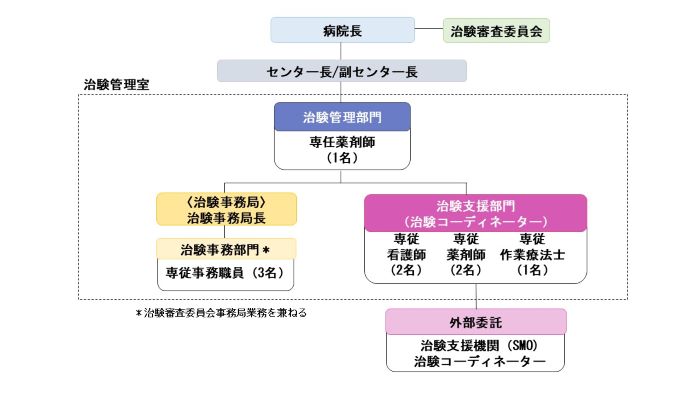 治験組織図_20260825