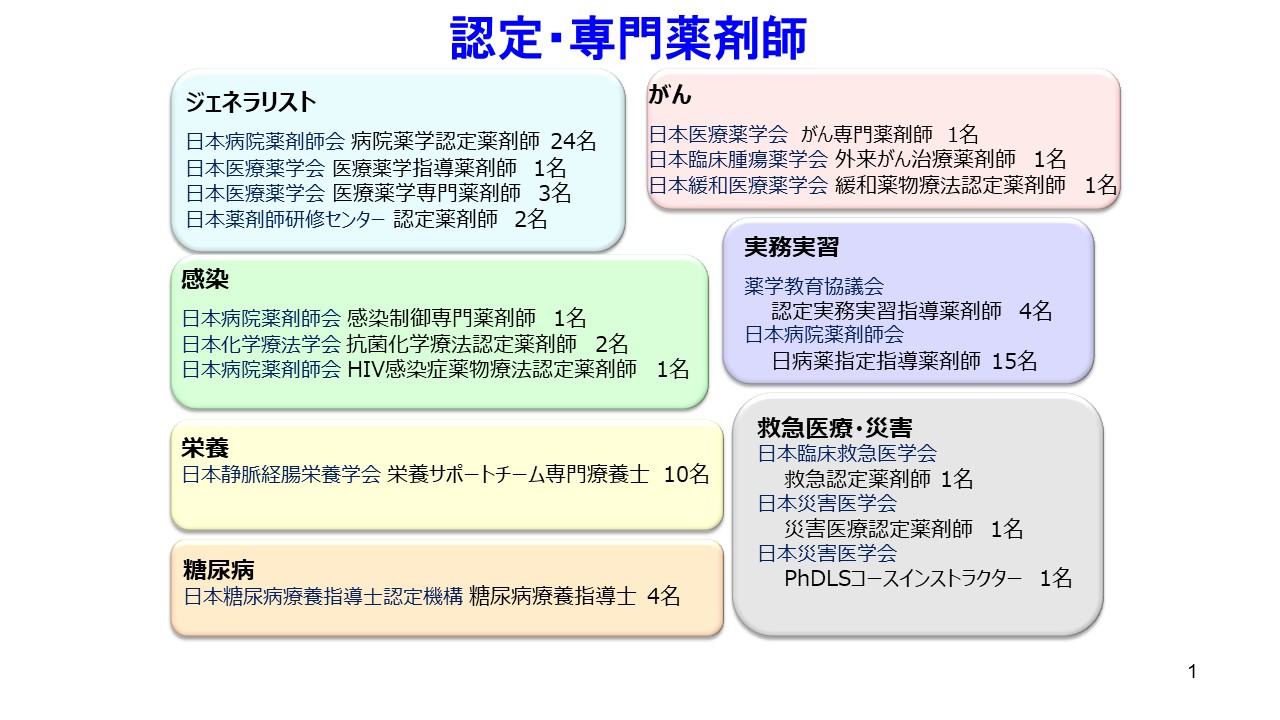 認定薬剤師1