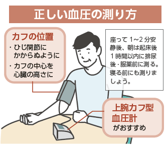 血圧の正しい測り方