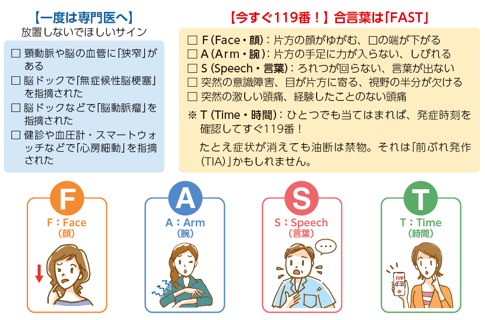 脳卒中　チェックリスト