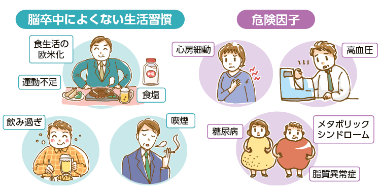 脳卒中によくない生活習慣