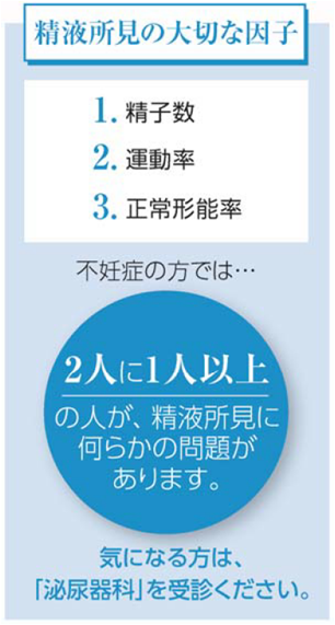 男性不妊表