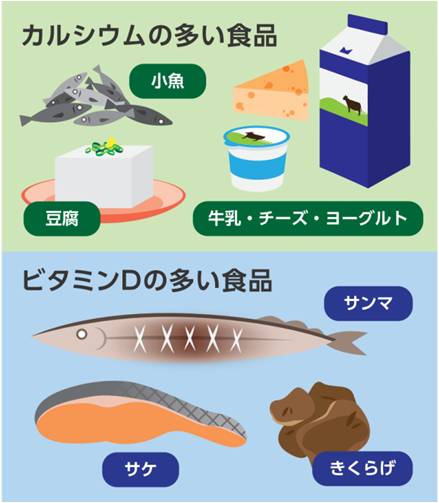 骨粗鬆症_食事