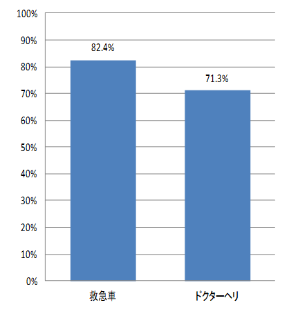 救急_応需率