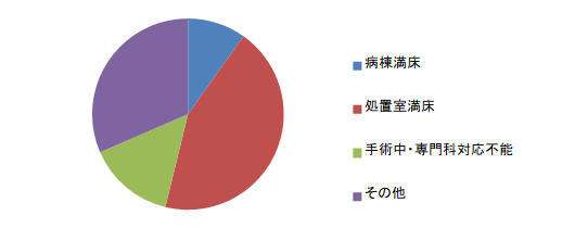 救急車_お断り