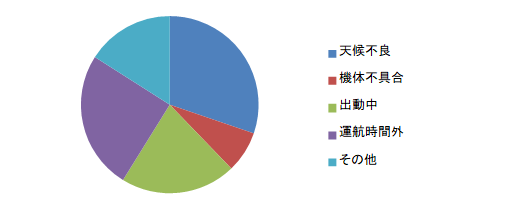 ドクヘリ_お断り