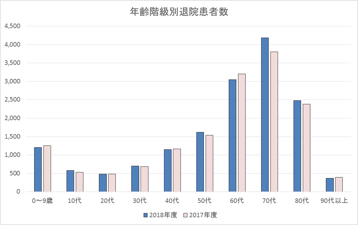 2019年度_病院情報の公表