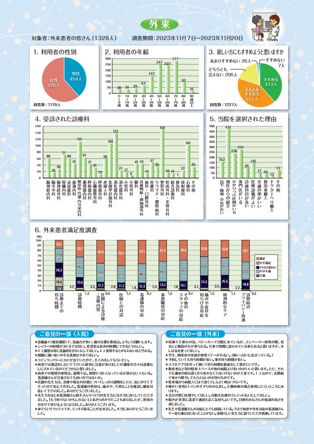 患者満足度調査2023_2
