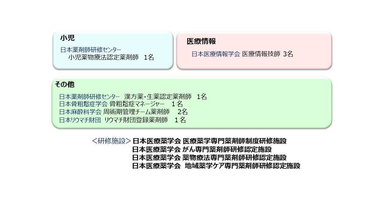 認定専門薬剤師2